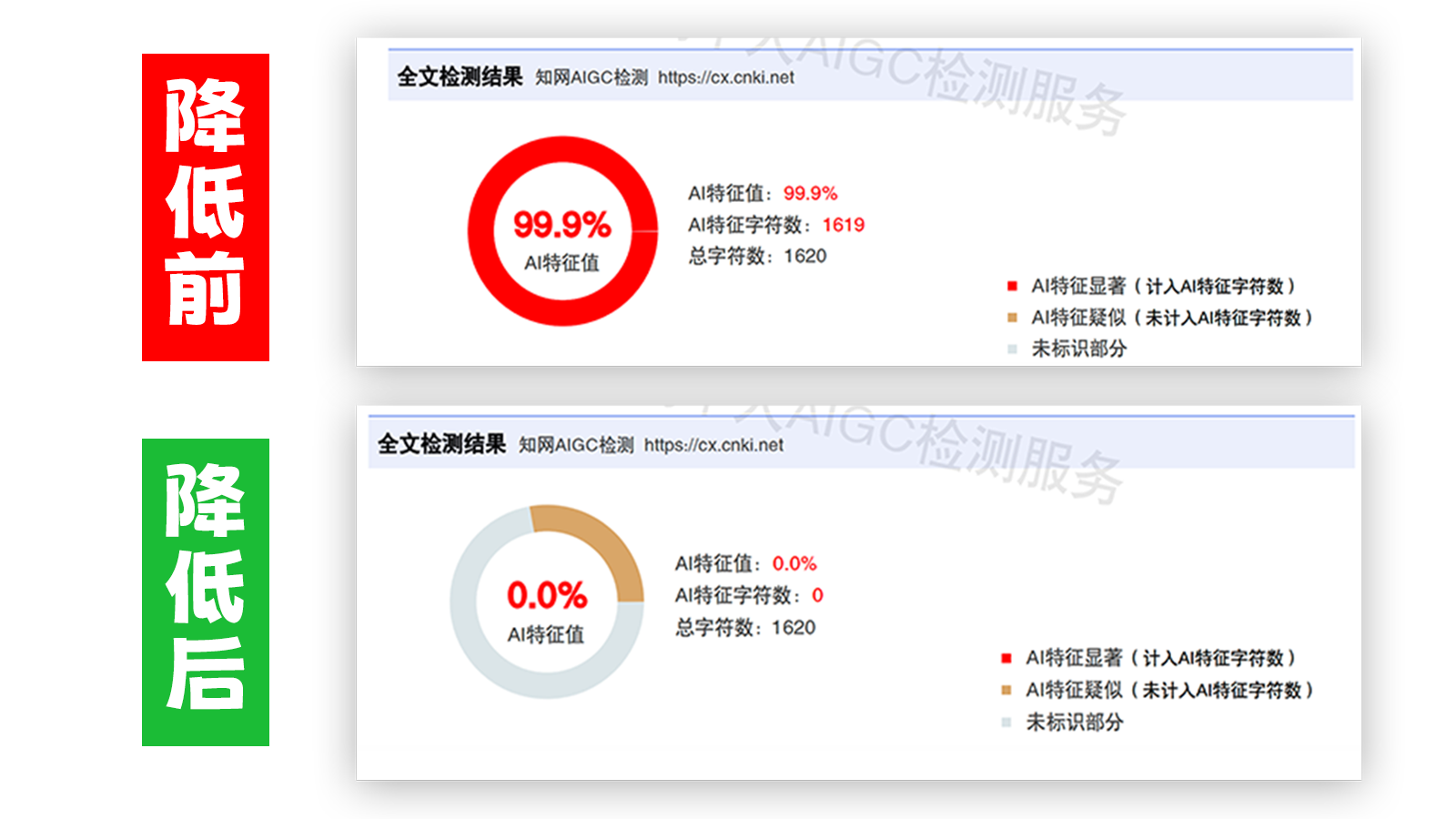 降必过AI率,降必过降AIGC,降必过官网,降必过论文降重系统,降必过论文查重检测平台